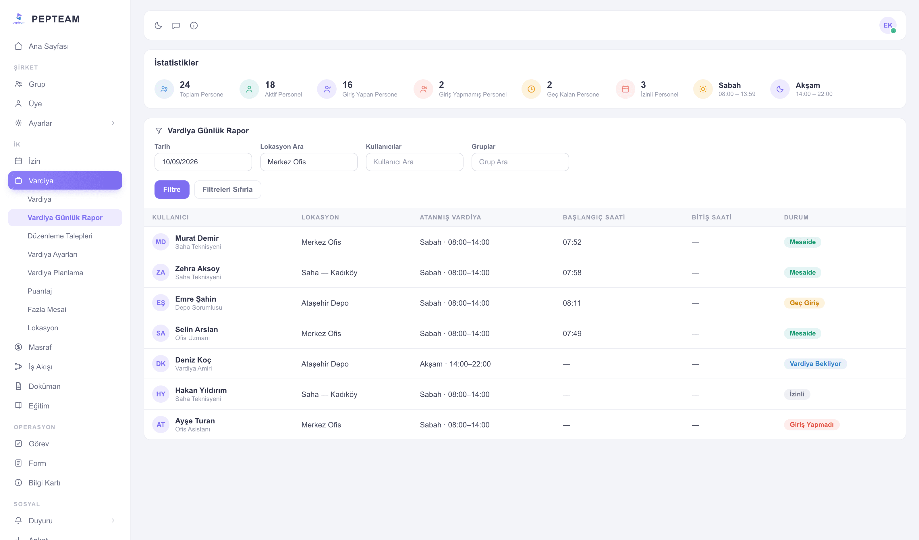 Shift Daily Report screen
